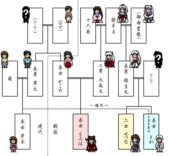 半妖の夜叉姫 関連情報まとめ るーみっくさーち 半妖の夜叉姫 関連情報まとめ るーみっくさーち